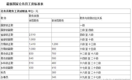 晒工资条,公务员一个月工资是有多少?这铁饭碗能养活自己?