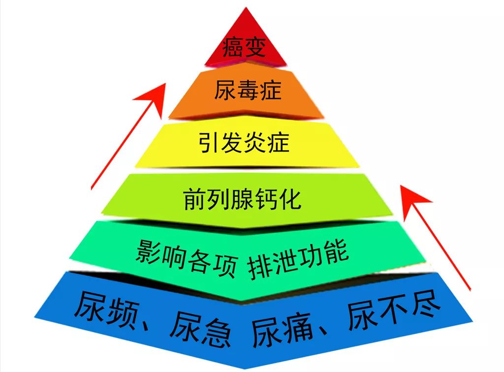 前列腺案例男性進入中老年性功能就一定會下降嗎