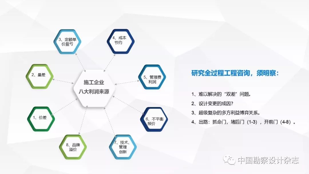 住建部全過程工程諮詢服務技術標準課題組專家王宏海的演講ppt內容