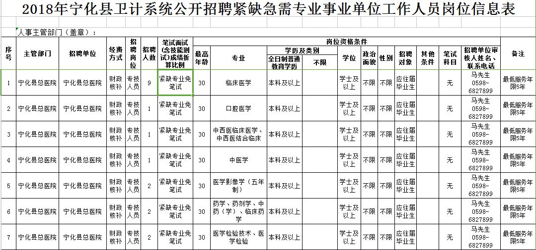 27號截止至!影像,藥學,檢驗等有崗位!_考生