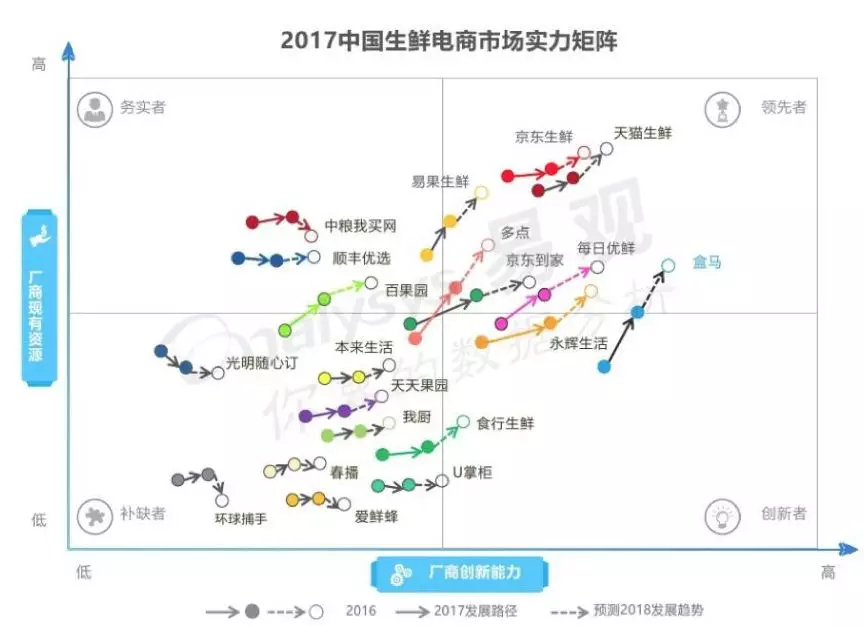 全球最牛的新零售链路是如何炼成的？