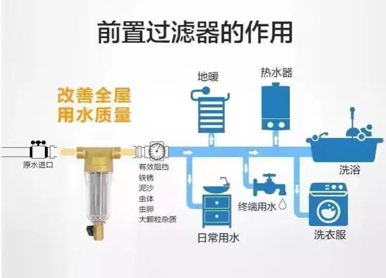 那些沒裝前置淨水器的家庭每天都在喝什麼樣的水