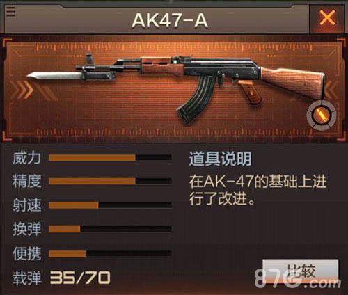 cf手遊ak47a怎麼樣ak47a使用技巧教學