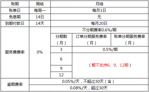 电商供应链:金融-企业采购金融产品解析