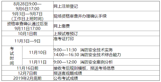 2.一級註冊消防工程師資格考試報考條件(摘錄)返回搜狐,查看更多