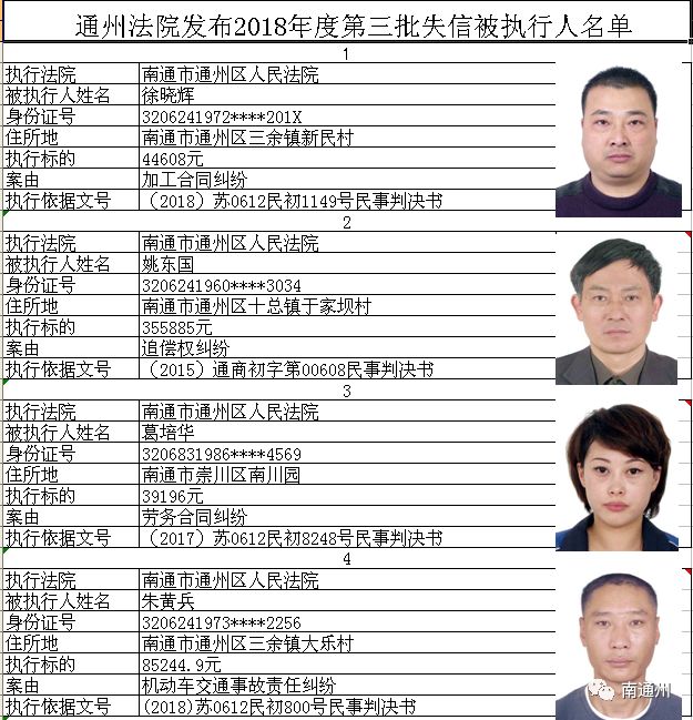 晒老赖▏通州法院发布2018年度第三批失信被执行人名单,共有34人