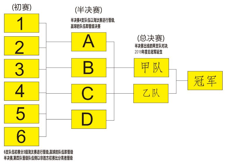 篮球八强交叉赛编排图图片