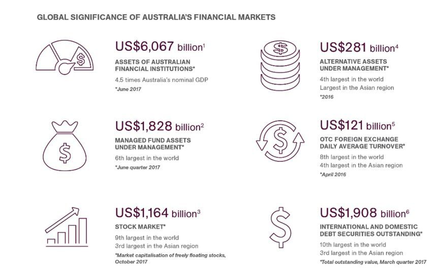 澳大利亚经济结构图片