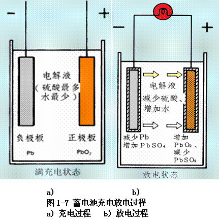 干电池原理图图片