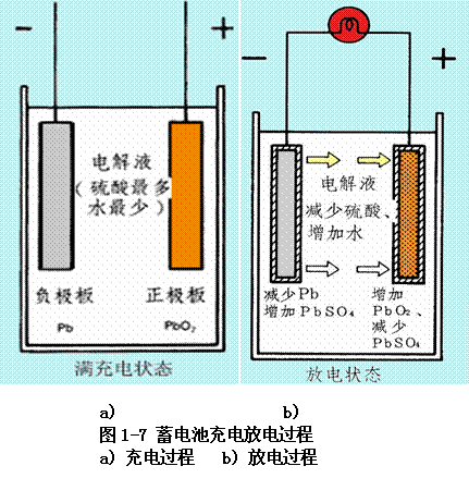 铅酸蓄电池工作原理图片