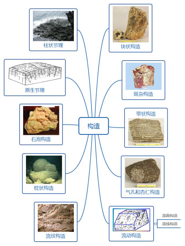 思維導圖做成的岩漿岩知識點大全