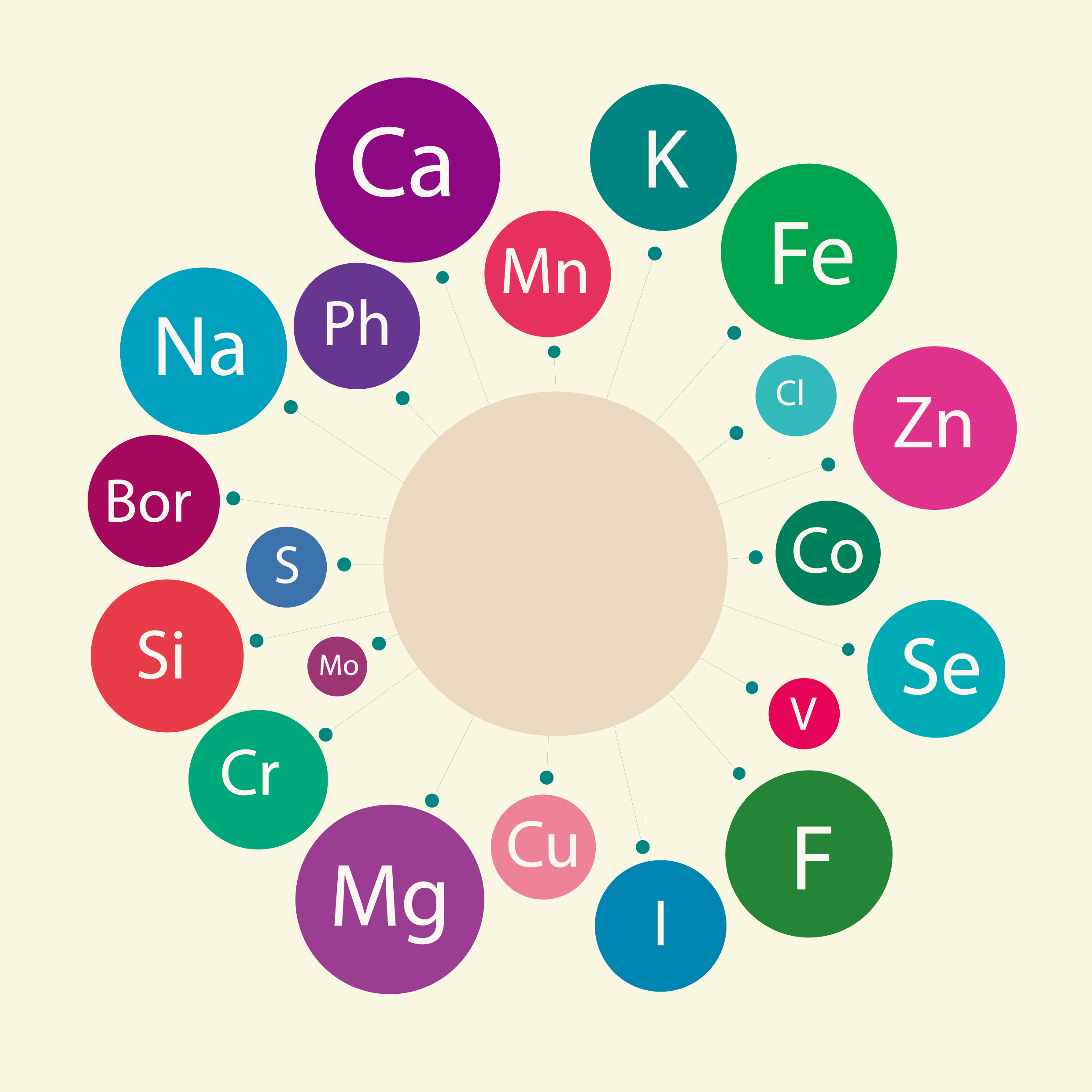 微量元素符号图片