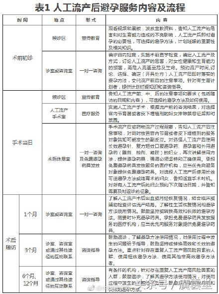 世界避孕日为何中国人流居世界第一图解中国式人流