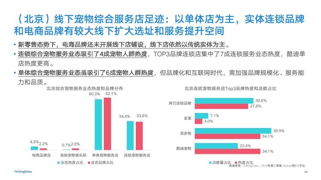 數據線上5類寵物人群洞察分析及線下高潛力消費人群識別模型