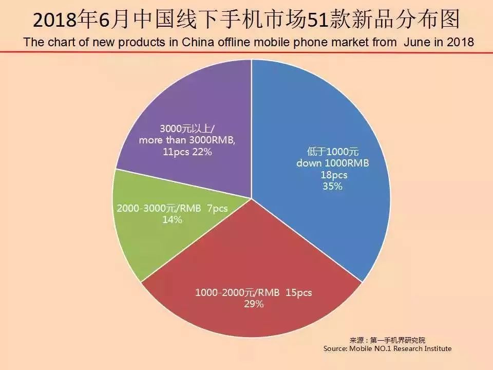 2018中國手機銷量排名詳細報告之智能手機出貨量2018年6月產業分析