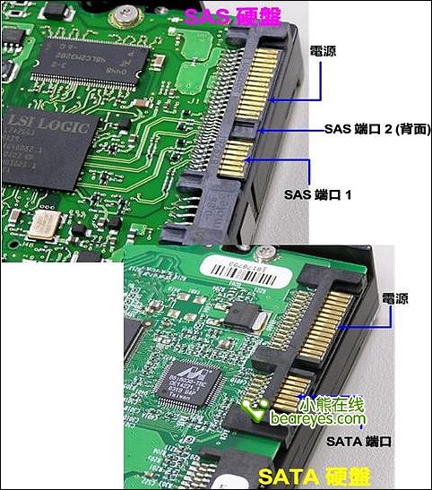 linux运维硬盘sassatassdscsiide