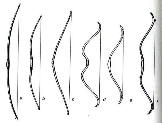 复合弓结构与原理浅析