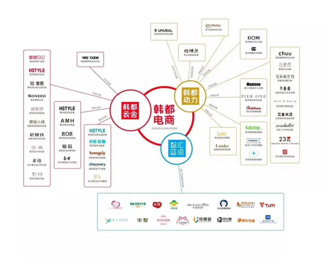 韩都衣舍 运营模式图片