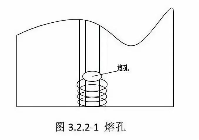 加工丨手工電弧焊立焊位單面焊雙面成型技術