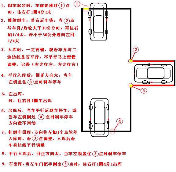 科目二考试路线图解图片