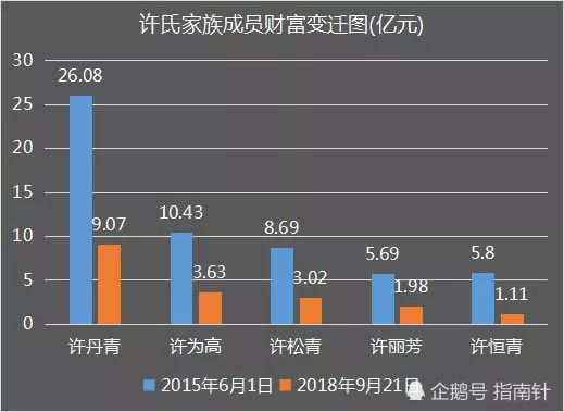 震惊台山一家族5位富豪曾坐拥57亿现在已没了37亿