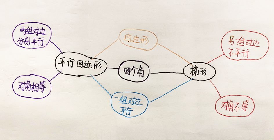 小學1-6年級丨引爆思維潛能,你還差這一堂課!