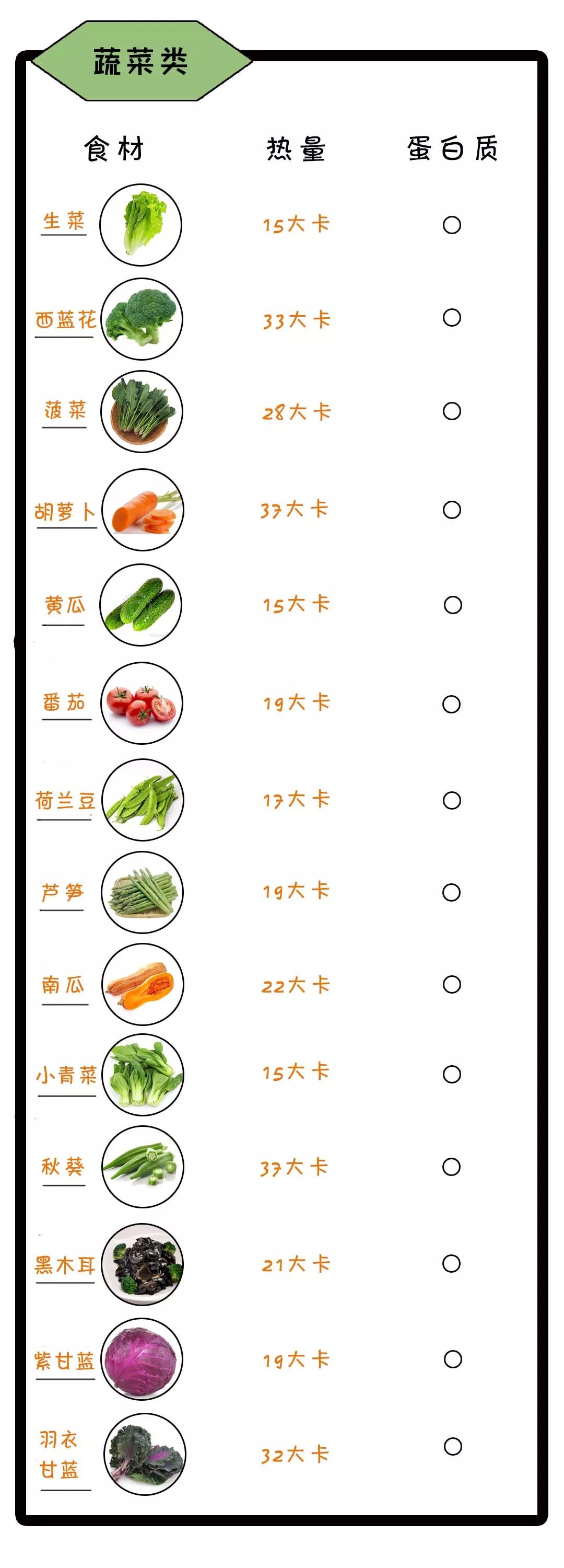 专题|重塑健康餐搭配体系训练一:100多种食材热量表!_健身