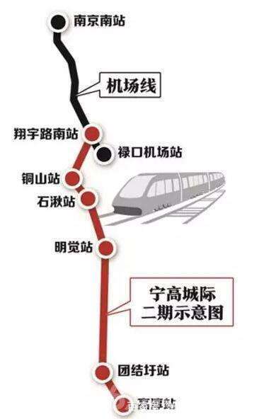 地鐵s9運行線路圖:從南京南站坐s1機場線約15分鐘到翔宇路南下——同