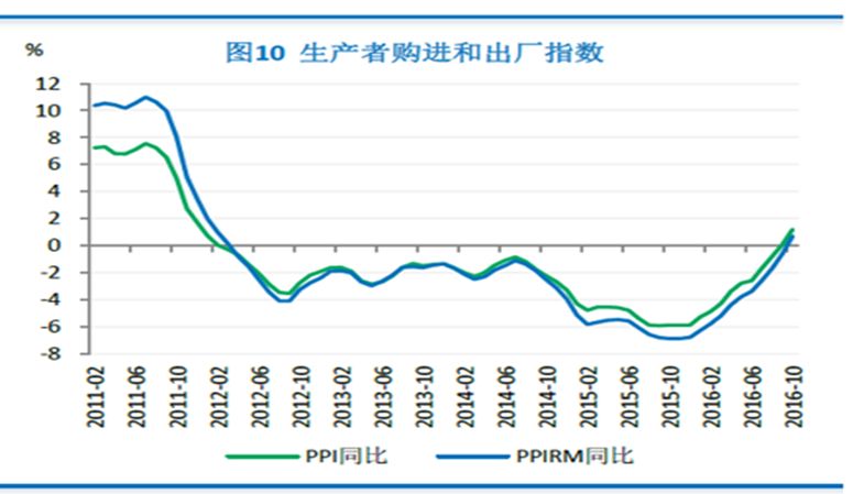 1994年gdp