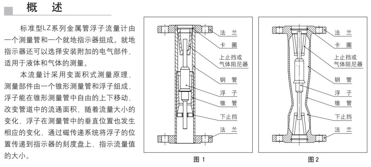 浮子流量计结构图图片