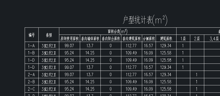 中望cad建築版2019智能化計算功能快速完成面積統計