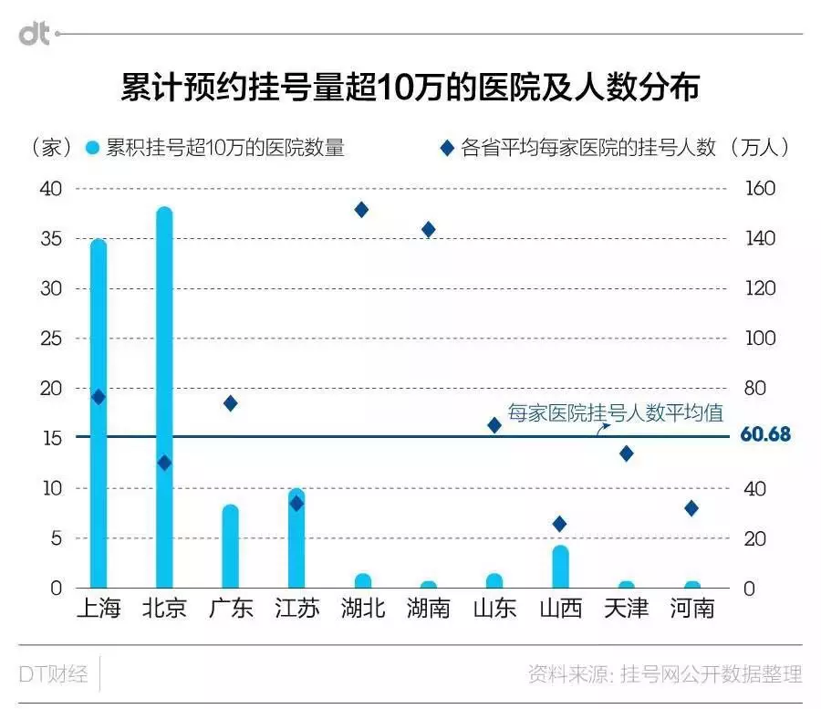 关于大学第六医院