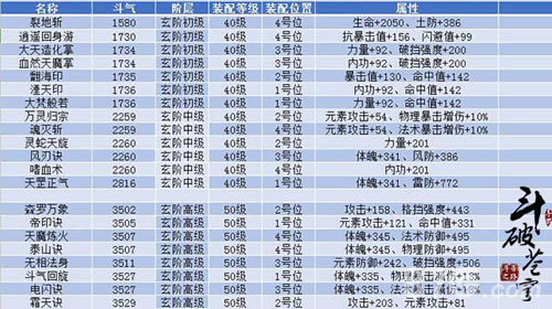 斗破苍穹关系表图图片