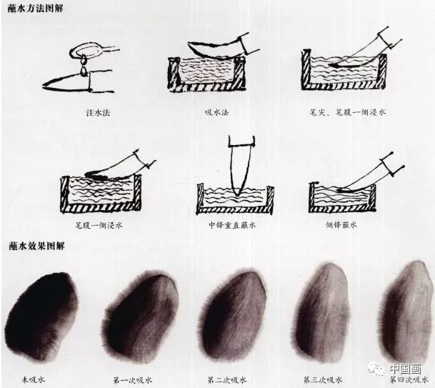 中国画技法:学会这三点,你就能掌握怎样使墨色赋有变化