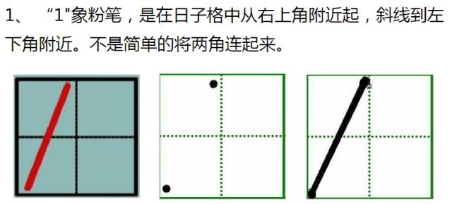 0-9在田字格中的规范写法(附练字模板)