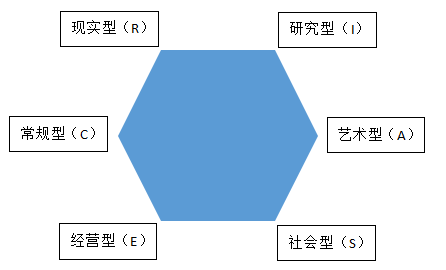 人的六边形能力分析图图片