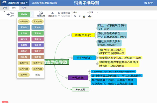 銷售方法總結思維導圖模板分享