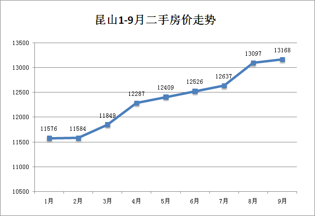 最新s1獲批花橋及崑山地鐵沿線的房價漲了嗎