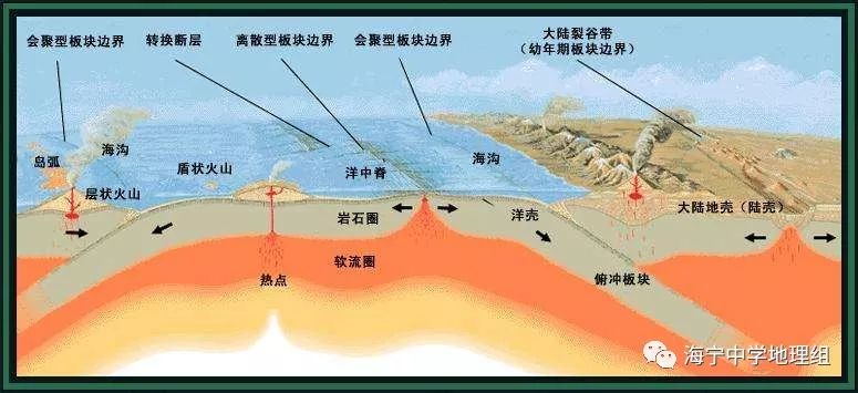 地理地壳运动示意图图片