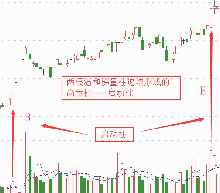 每日学堂"高量柱"的三种形态