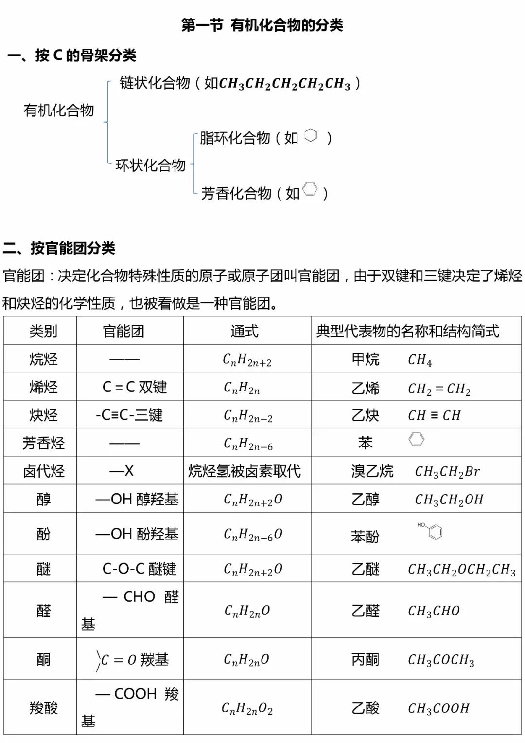 選修五高中化學必備知識點11有機化合物的分類