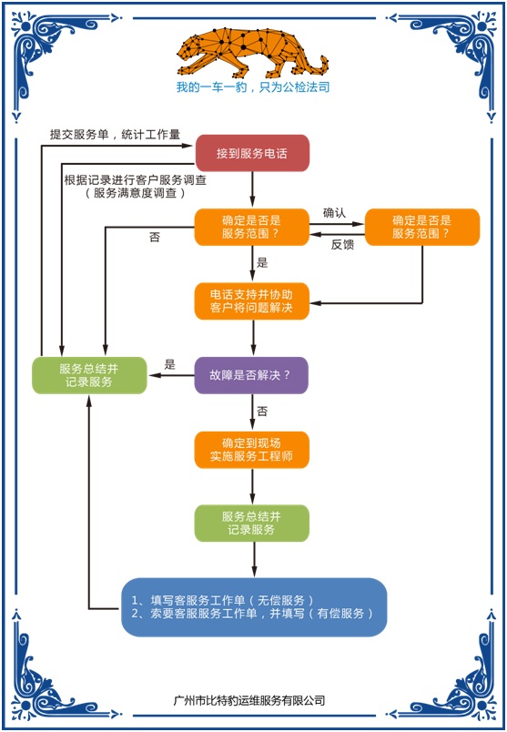 比特豹(运维服务有限公司)远程和现场服务流程方案