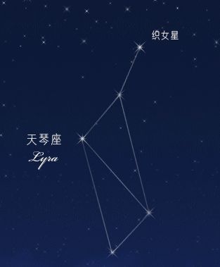 天琴星系图片