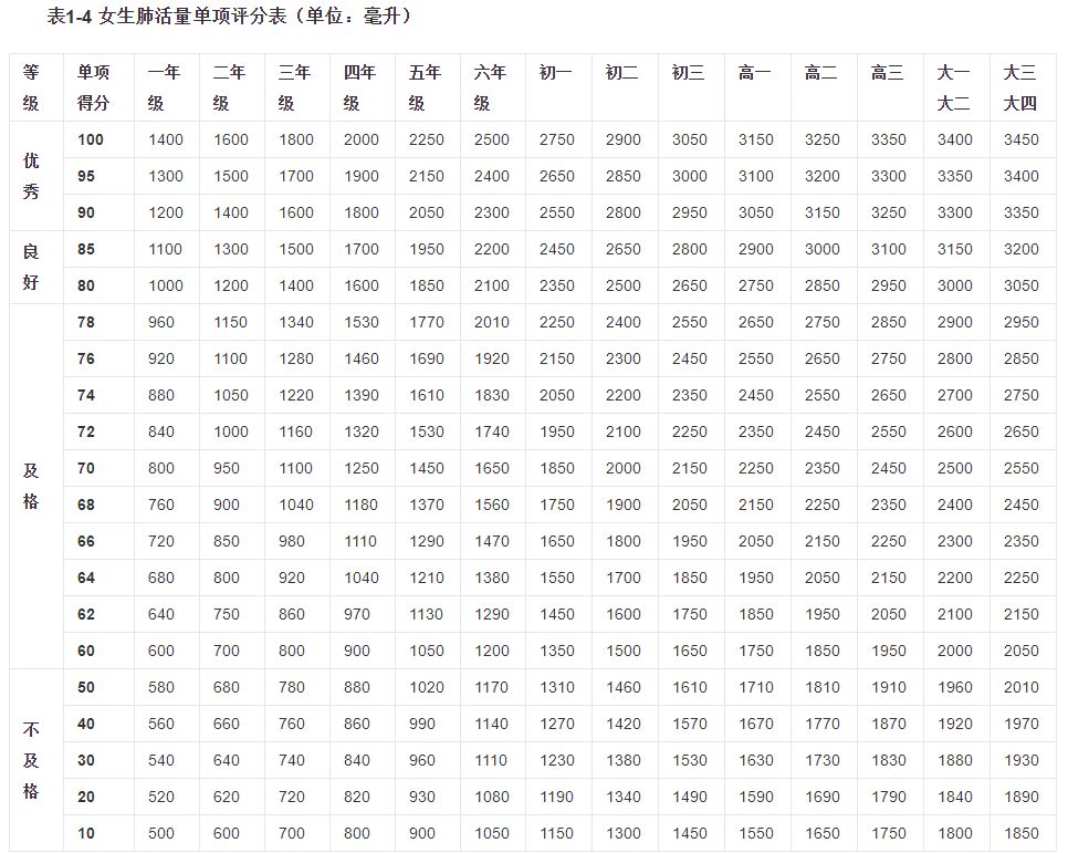 身高體重肺活量50米跑耐力跑6萬名中小學生將被抽測快來看看你能不能