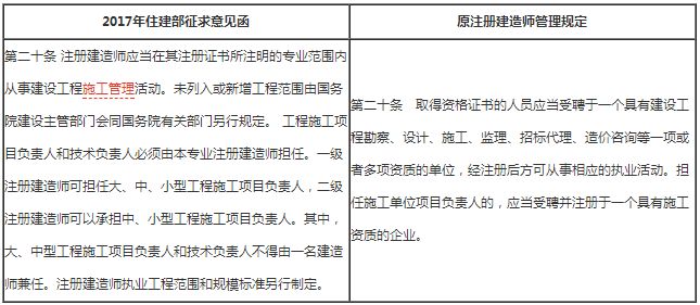 變化五:明確一級建造師和二級建造師承接項目規模終究只要承接項目