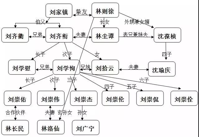 福州七大名门家族史,就是中国 半部近现代史