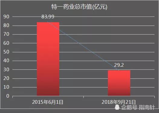 震惊台山一家族5位富豪曾坐拥57亿现在已没了37亿