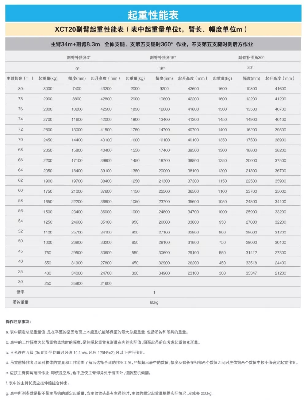 徐工20g吊车起重幅度表图片