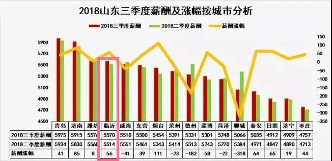 齐鲁人才网招聘_济南招聘网 济南人才网 济南最新招聘信息 齐鲁人才网(3)