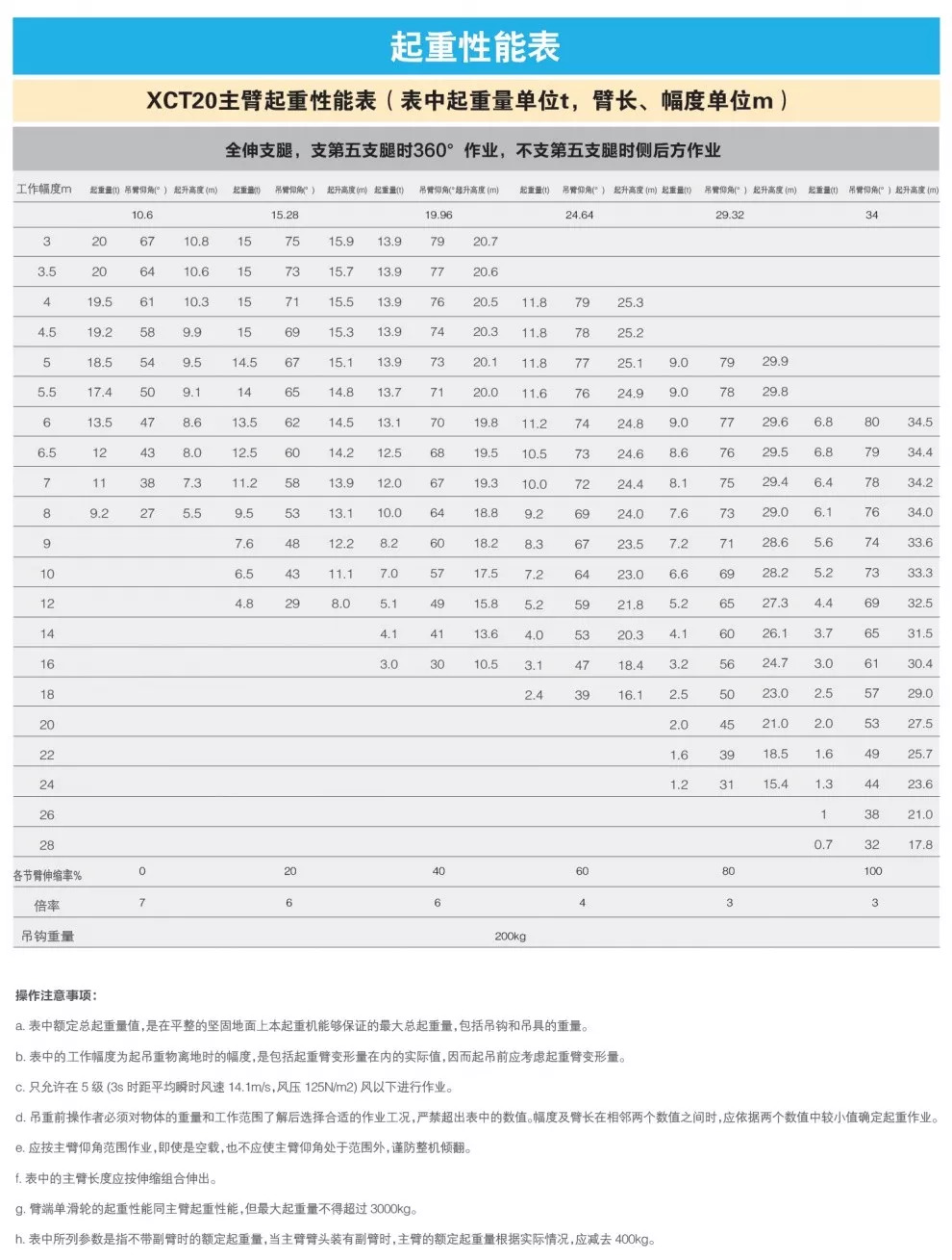 徐工20吨吊车参数表图图片